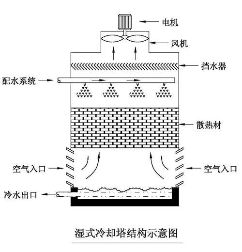 冷卻塔的構(gòu)造圖